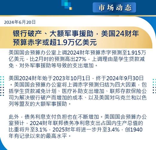 美联储2023年利息支出激增 陷入严重赤字