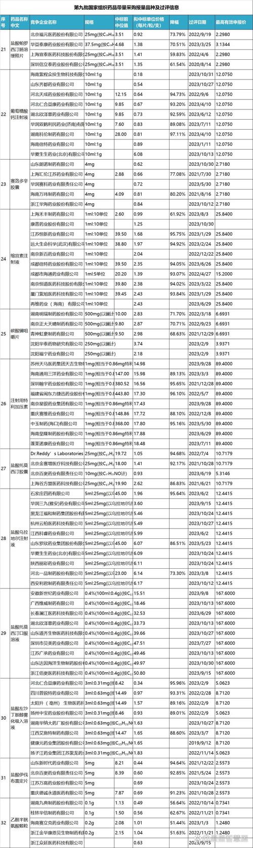 第九批国家组织药品集采预计每年可为患者节约药费182亿元