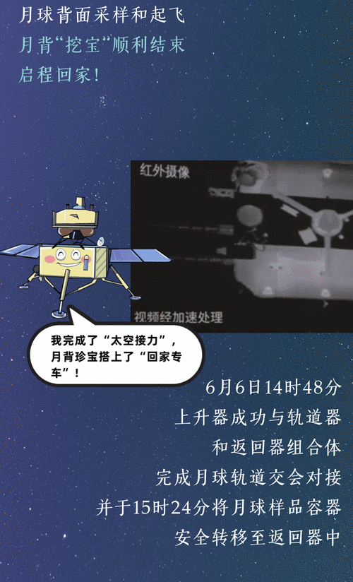 解码嫦娥六号月背之旅:落在哪?怎么落?如何“挖土”?