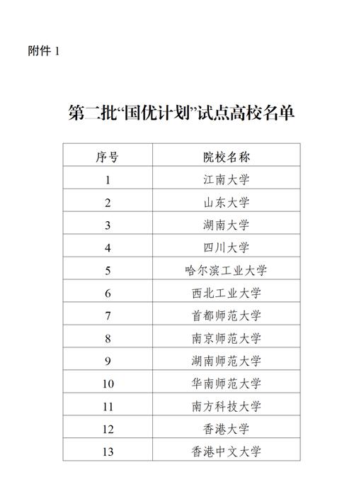 第二批“国优计划”试点高校公布