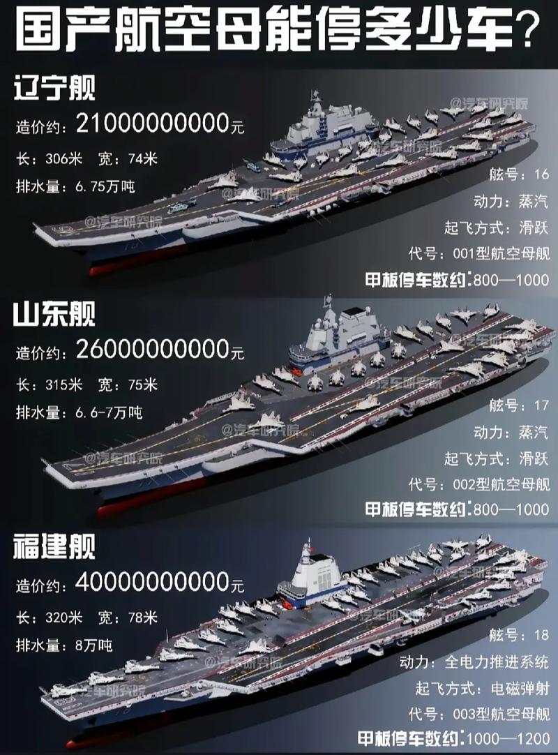 我国已建立起独立自主的航母舰载机舰基保障体系
