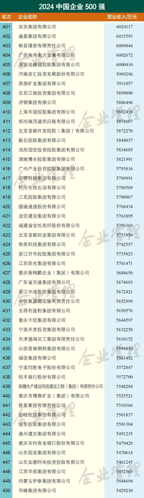 透过数据看中国500强企业“成绩单” 向“新”而行成效显现