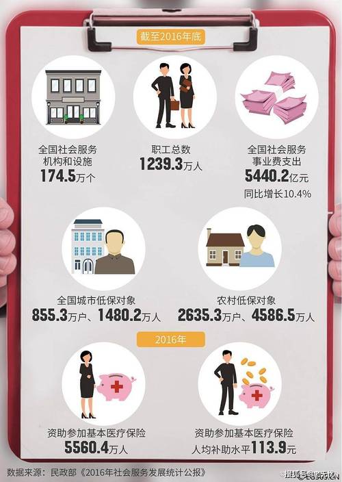 以需求为导向发展养老服务