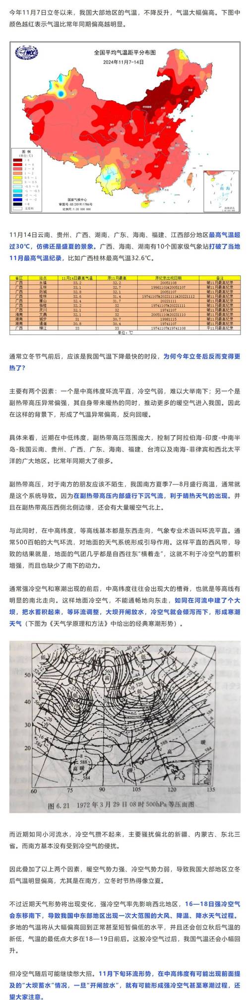 都立冬了 怎么全国还有多地气温超30℃?