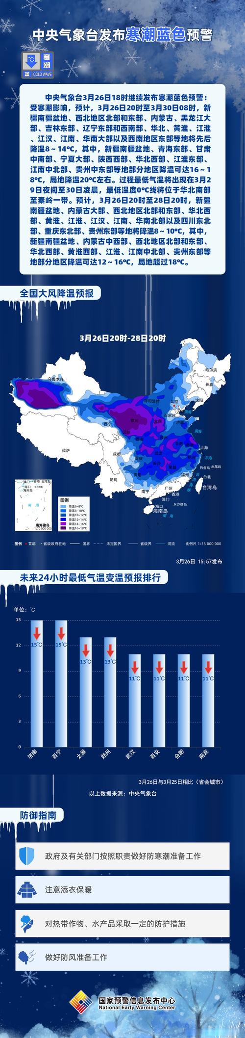 新疆维吾尔自治区昌吉市发布寒潮蓝色预警