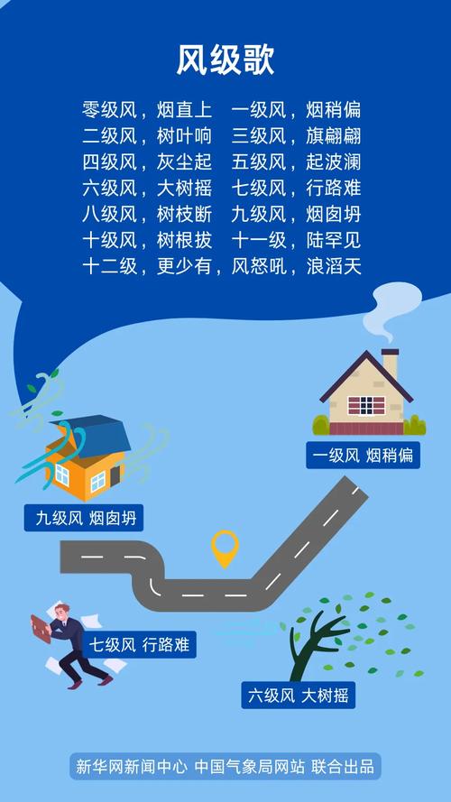 陕西省佳县发布大风蓝色预警_2