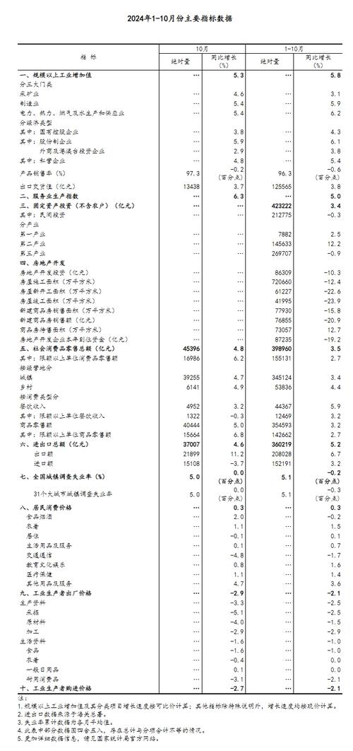 国家统计局:7月份全国规模以上工业增加值同比增长5.1%
