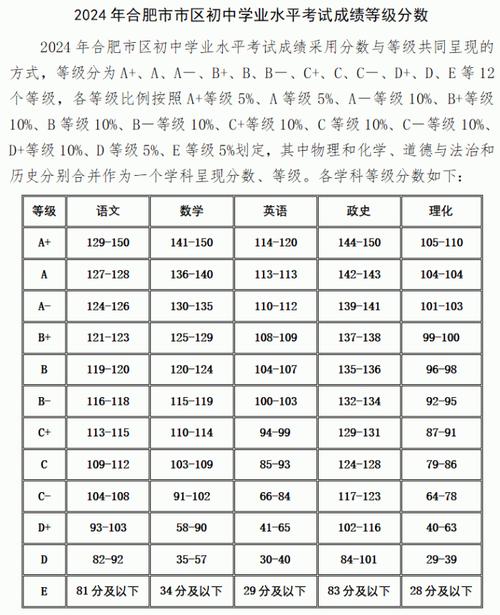 2024年合肥市区高中招生计划发布!