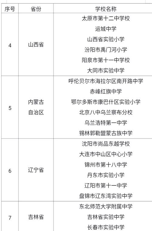 184个!中小学人工智能教育基地名单公布