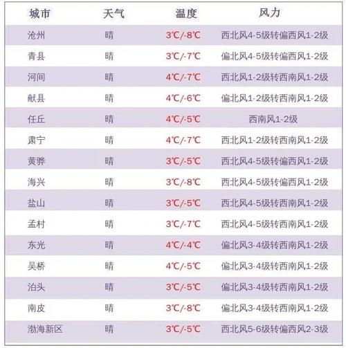 石家庄市气象台3月23日6时发布全市未来24小时天气预报