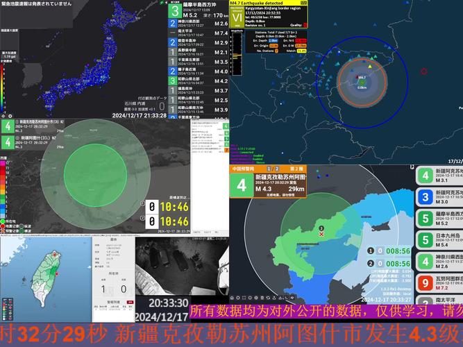 新疆克孜勒苏州阿图什市发生4.3级地震 震源深度17千米