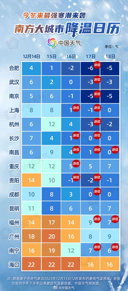 翻出最厚装备!中东部大部开启冰冻周 低温日历看你家何时气温探底