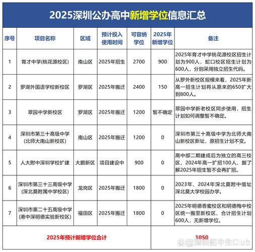 本市明年拟新增2万个中小学学位