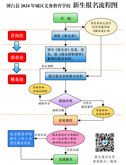 2024年北京义务教育阶段入学时间安排和入学流程公布