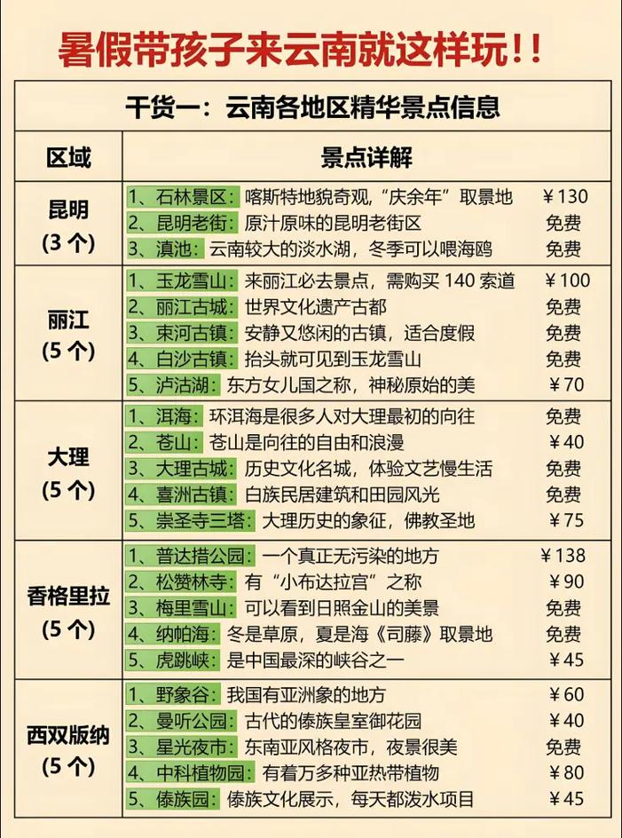 @云南大中小学生,暑期来这里……