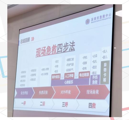 全流程再现急救病人接诊问诊急救处置转诊 深圳社康急救能力提升培训将全省推广