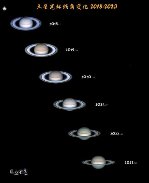 星空有约|8日土星冲日,整夜可见“指环王”