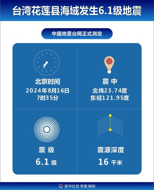 台湾花莲海域发生6.1级地震 不同场景安全逃生手册请收好