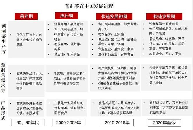 “中国预制菜第一市”培育百亿级预制菜产业集群