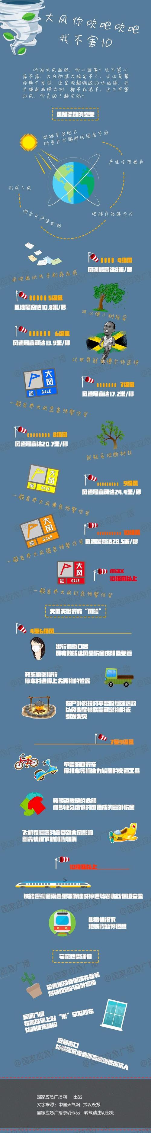 福建省泉州市发布大风黄色预警
