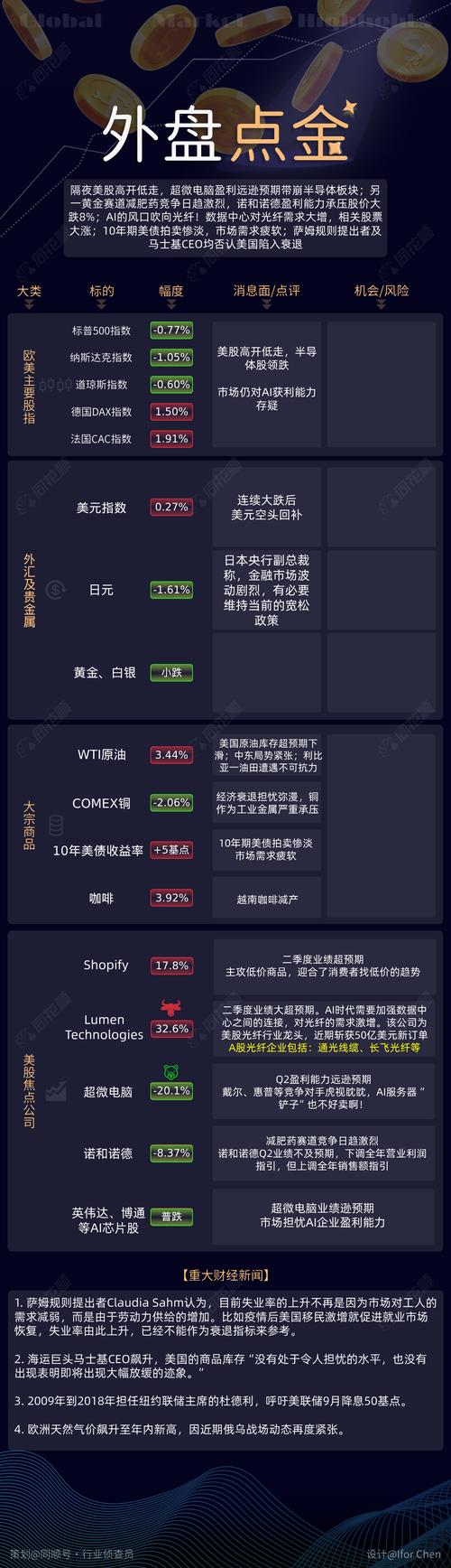多个巨头进入减肥药赛道 下半年市场频现收购案